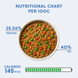 Clinical Nutrition for Skin & Coat - 300g