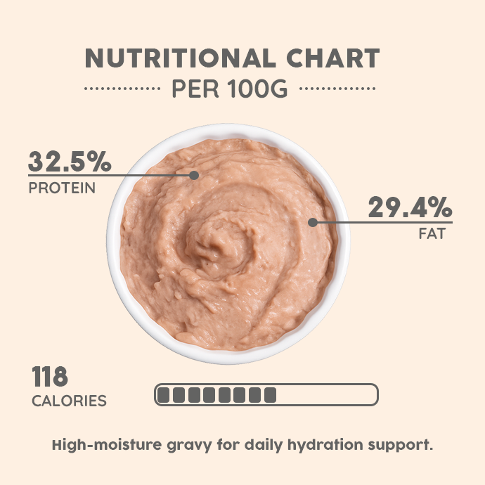 Mackerel Fish & Chicken Mousse Wet Cat Food – 80g