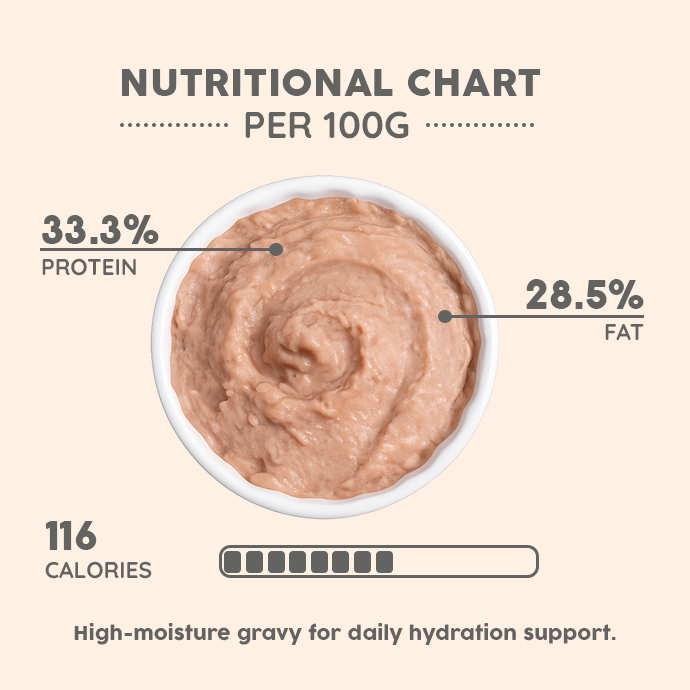 Sardine Fish & Chicken Mousse Wet Cat Food – 80g