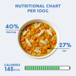 5_Nutrition - Benny’s Bowl
