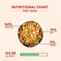 CP-NUTRITIONS-CHART - Benny’s Bowl