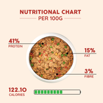 CR-NUTRITIONS-CHART - Benny’s Bowl