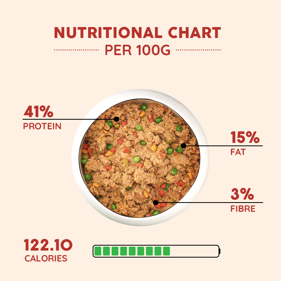 CR-NUTRITIONS-CHART - Benny’s Bowl