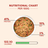 CR-NUTRITIONS-CHART - Benny’s Bowl