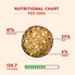 LFB-NUTRITIONS-CHART - Benny’s Bowl