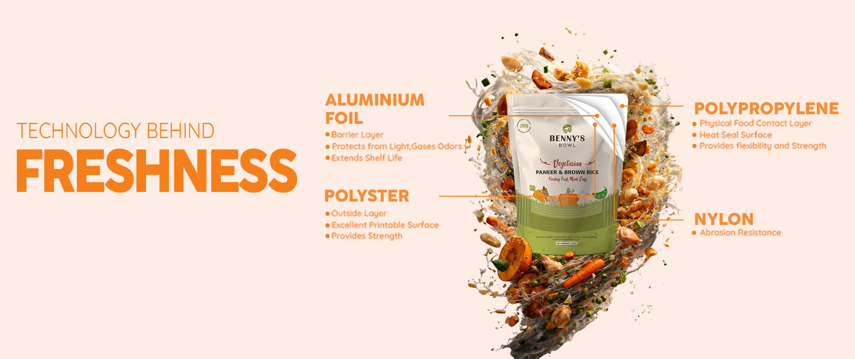 PBR--WEBSITE-FRESHNESS-FINAL - Benny’s Bowl