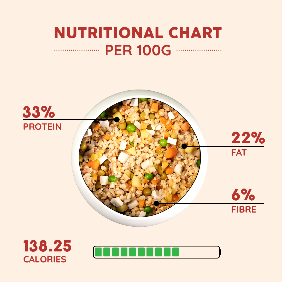 PBR-NUTRITIONS-CHART - Benny’s Bowl