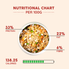 PBR-NUTRITIONS-CHART - Benny’s Bowl