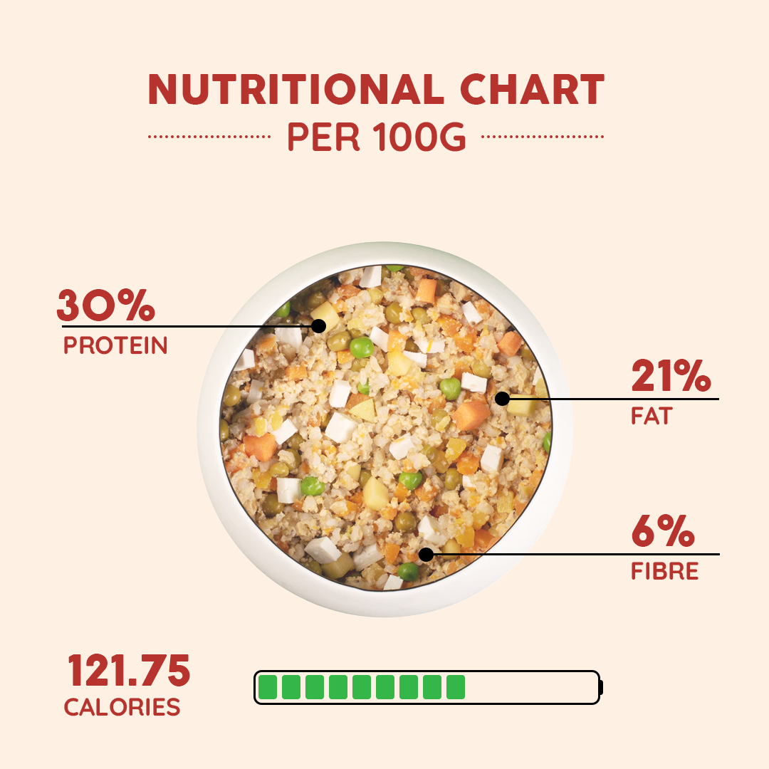 PO-NUTRITIONS-CHART - Benny’s Bowl