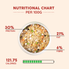 PO-NUTRITIONS-CHART - Benny’s Bowl