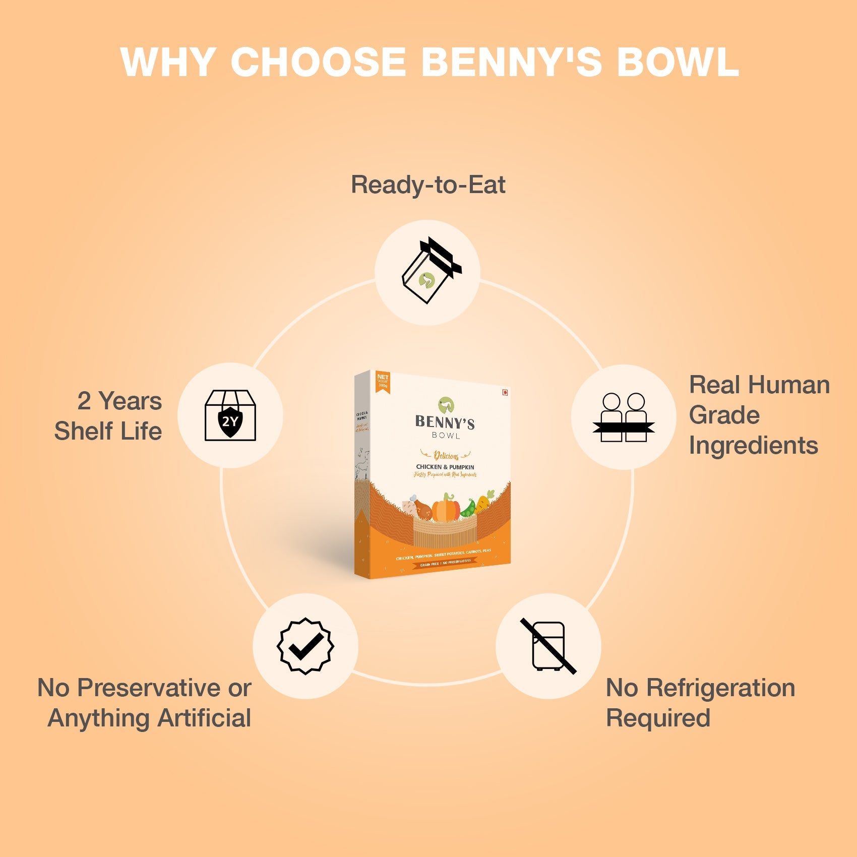 7_35387975-7cd8-46d4-9360-970c89817cd3 - Benny’s Bowl