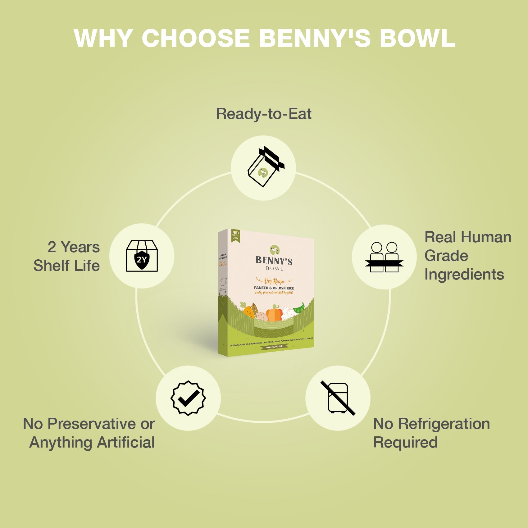 7_a48d75d1-0a30-4e2c-ba28-e0b940d407fe - Benny’s Bowl