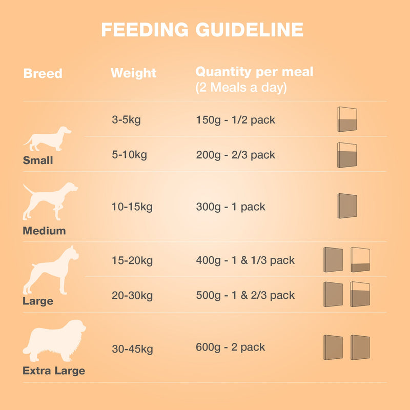 Chicken & Pumpkin Plan